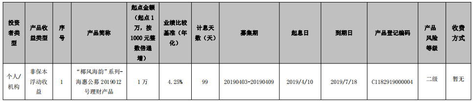 海口农商银行“椰风海韵”系列-海惠公募2019012号理财产品到期公告