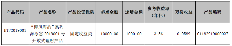 海口农商银行“椰风海韵”系列-海添富2019001号开放式理财产品8月22日参考收益率公告