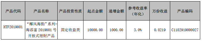 海口农商银行“椰风海韵”系列-海添富2019001号开放式理财产品10月26日-30日参考收益率公告